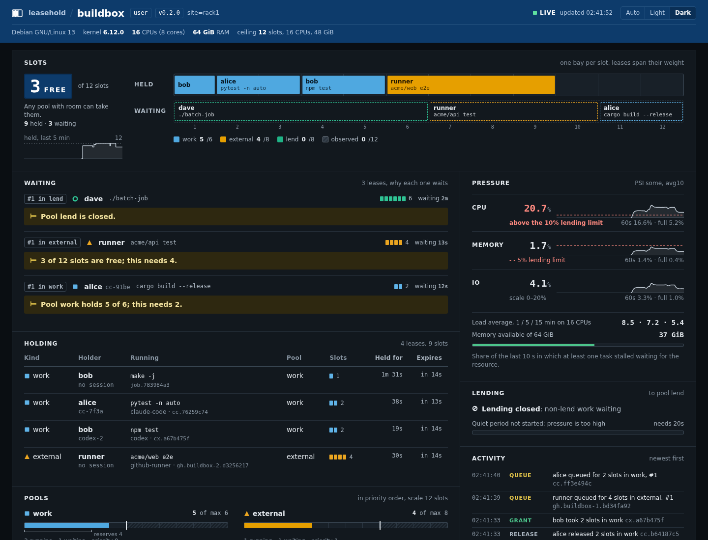 The leasehold web view in the dark theme on a busy machine: nine of twelve slots held, three leases waiting, each with its reason, and CPU pressure above the lending limit.